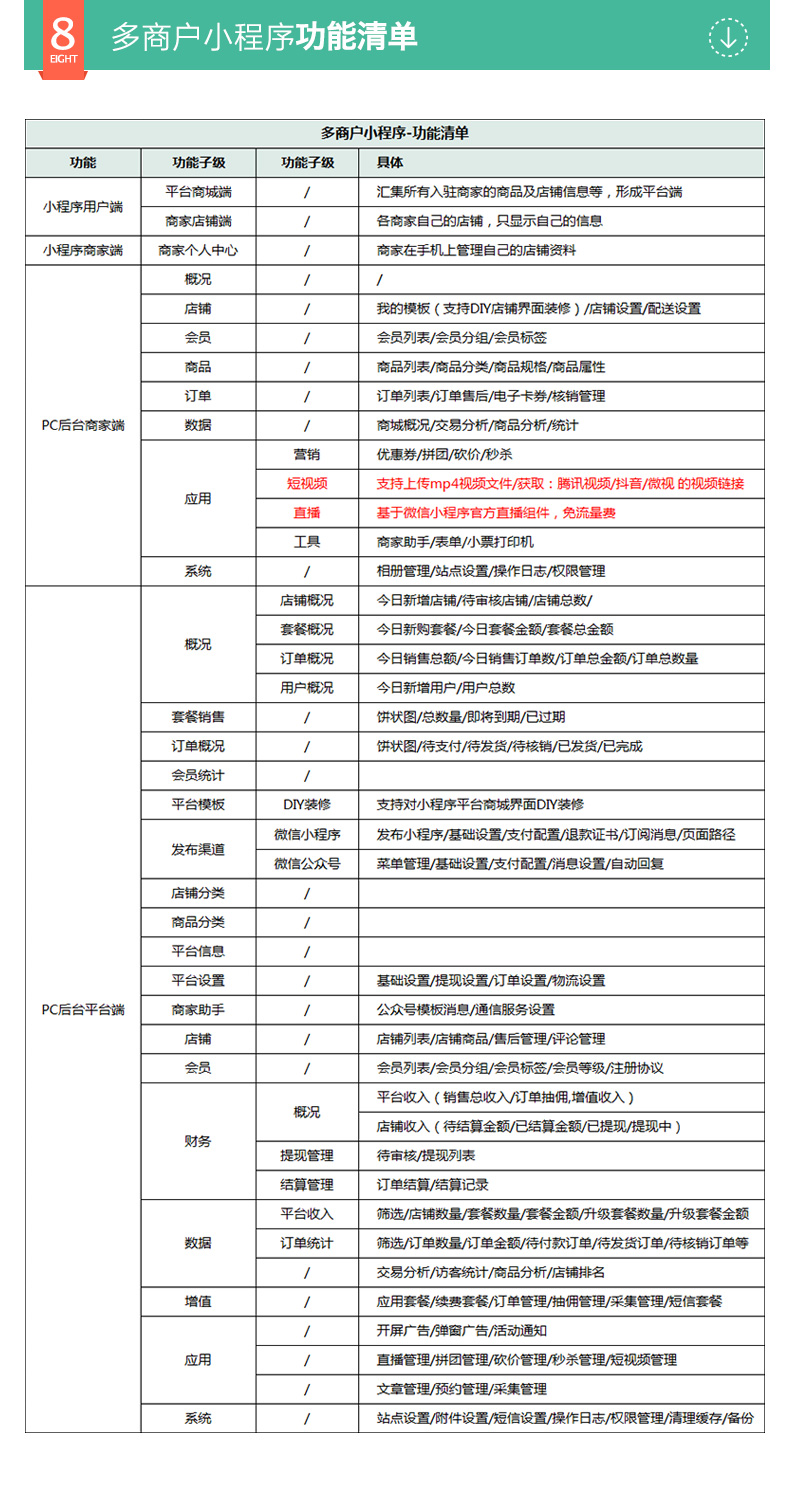 多商戶開(kāi)店平臺(tái)_8