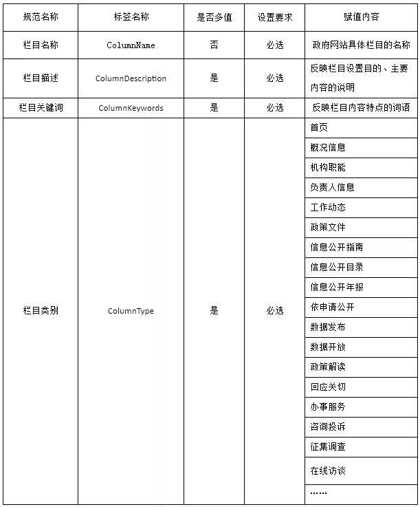 政府網(wǎng)站為啥都不咋好看？(圖7)